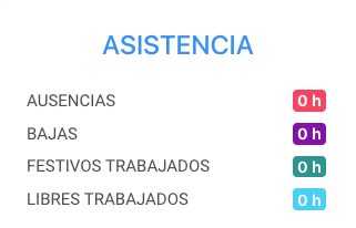 Asistencia